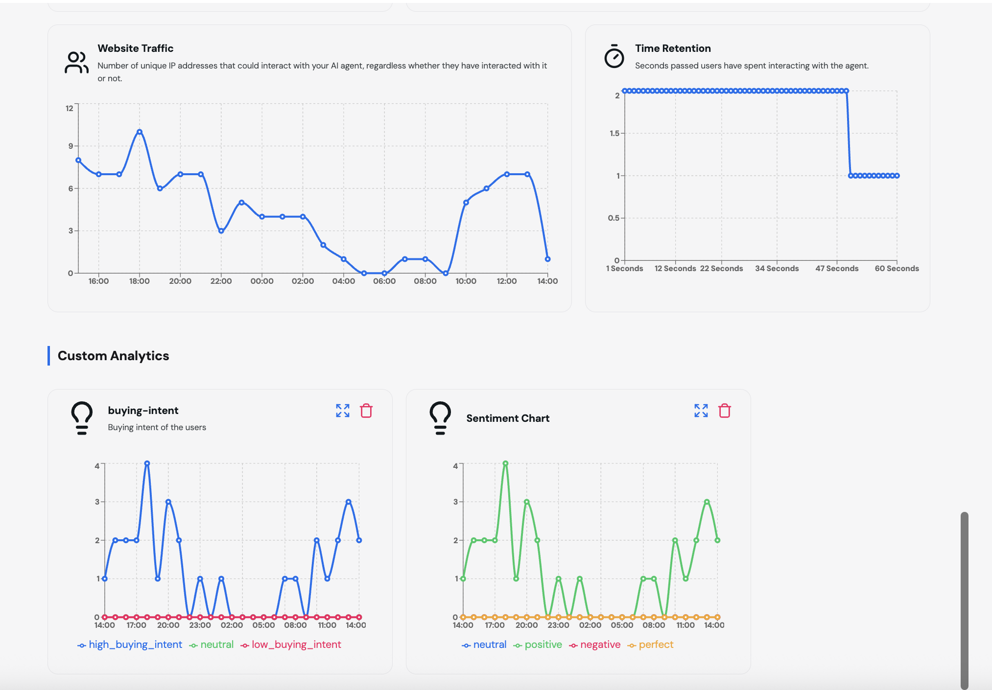 Buying Intent Analytics Dashboard
